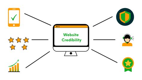 website credibility checker.